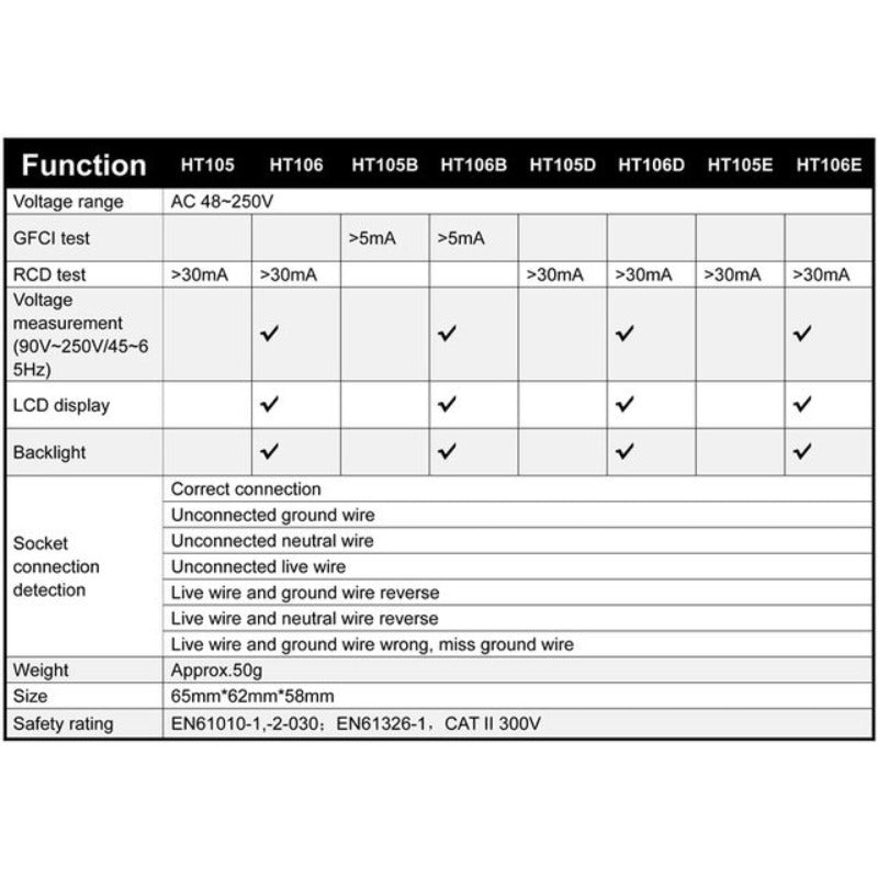 هابوتيست جهاز فحص التيار الكهربائي مع شاشة رقمية، تحقق وقياس صحة توصيل الأسلاك الكهربائية إلى مكابس الكهرباء - HT106E